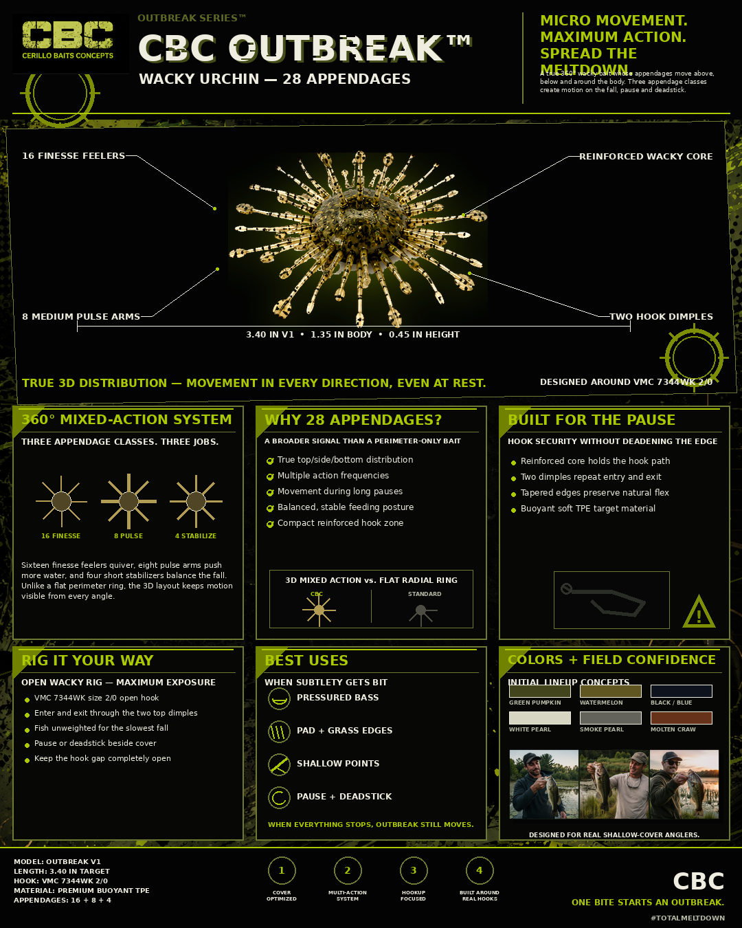 CBC Outbreak 3.4-inch wacky urchin sales sheet with a top view of the lure and labeled appendage system